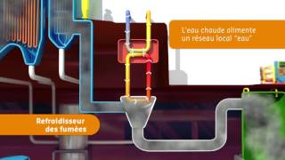 Le Centre de Valorisation Énergétique des Déchets [upl. by Akinat]