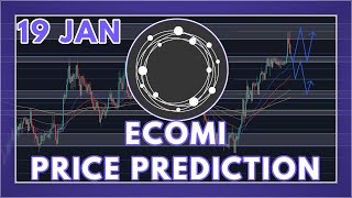 THE ECOMI OMI CRYPTO PRICE PREDICTION FOR 2022 [upl. by Analart928]