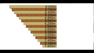 Standard Timber Lengths [upl. by Lihas]