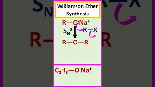 Synthesis of ether by Williamson ether synthesis process chemistry [upl. by Broeder]