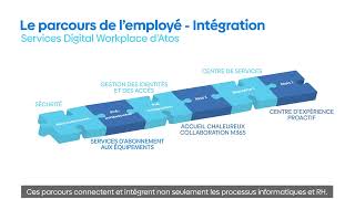 Digital Workplace – Le parcours de l’employé [upl. by Liuka]