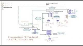 AMESim Simulink Joint Simulation of Heat Pump Air Conditioning System [upl. by Fanchon822]