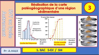 Analyse granulométrique du sable réaliser les courbes de fréquences et les courbes cumulatives [upl. by Towland101]