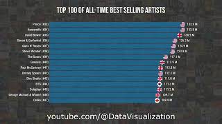 Top 100 of AllTime Best Selling Artists [upl. by Nodyarb]