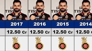 🙄Virat Kohlis IPL Salary Per Season 20082023  Virat Kohli IPL 2023 Price [upl. by Miru]