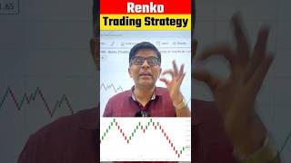 Renko Trading Strategy stockmarket trading shorts banknifty [upl. by Haland989]