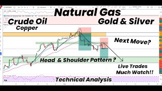 Natural Gas Valid Head amp Shoulder pattern  Gold  Silver  Crude Oil  Copper  Technical Analysis [upl. by Geoffry]