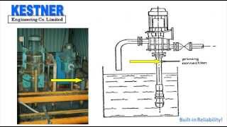 3 KESTNER Vertical Pump Methods of Installation [upl. by Nylatsirk]