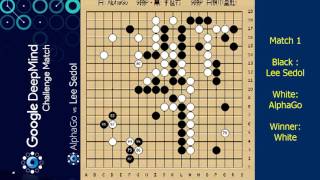 AlphaGo vs Lee Sedol Match 1 Game Replay Google DeepMind Challenge Match [upl. by Batchelor]