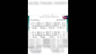 Musik Pengiring HO DO TUHAN SASADA HO Preview [upl. by Cirala]