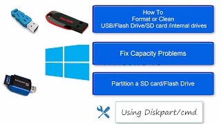 FormatFixpartition USB using cmd Diskpart in windows [upl. by Ahsha274]