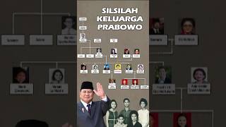 SILSILAH KELUARGA PRABOWO SUBIANTO viralvideo shortvideo fyp [upl. by Nennarb]