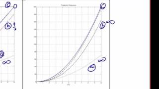 ECE320 Lecture13b SteadyState Error System Type [upl. by Michiko558]