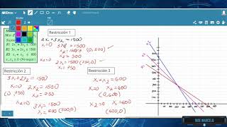 Método Gráfico parte 1 Programación Lineal Investigación de Operaciones [upl. by Ryhpez]