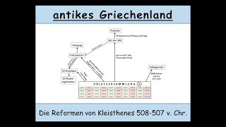 Die Reformen von Kleisthenes 508507 v Chr attische Demokratie  antikes Athen  Ostrakismos [upl. by Eledoya]