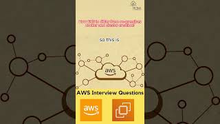 AWS Interview  Interview guidance  AWS Interview Audio  HiTech Institution [upl. by Stockwell]