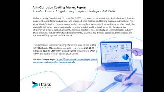 Anti Corrosion Coating Market video [upl. by Jobye]