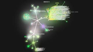 cp2k timeline [upl. by Calbert592]