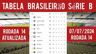 TABELA DA SÃ‰RIE B  CLASSIFICAÃ‡ÃƒO DA SÃ‰RIE B 2024   CAMPEONATO BRASILEIRO SÃ‰RIE B 23062024 [upl. by Ladonna40]