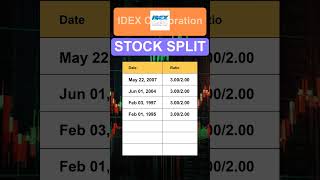 IEX IDEX Corporation Stock Split History [upl. by Nahshunn931]