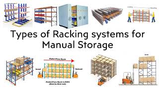 Warehouse Storage Solution  Racking  Types of Racking for Manual storage [upl. by Anawk]