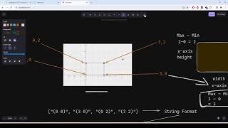 Coderbyte  Rectangle Area  Easy  Solution with JavaScript [upl. by Gilda735]