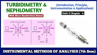 Nephelometry and turbidimetry  introduction  Principle Instrumentation  Application  7th sem [upl. by Dave]