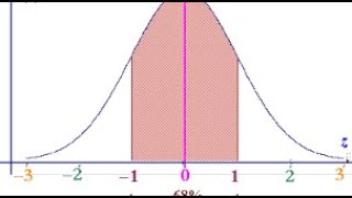 Distribuciones muestrales de medias y proporciones [upl. by Mohandis772]