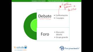 Tipos de argumentación oral [upl. by Hathcock]