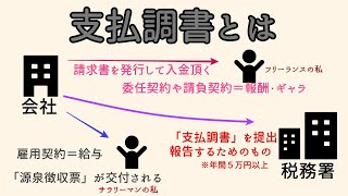 支払調書とは？源泉徴収票との違い、確定申告にむけた日々の集計方法のコツ [upl. by Nylorac]