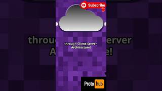 Client  Server architecture in a minute technology shorts server java restapi coding devtips [upl. by Haik]