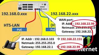 Panasonic KXHTS Series Setup Guide aid 11 Installation to Existing LANHTSWANHTS V10 to V15 [upl. by Kirkpatrick]