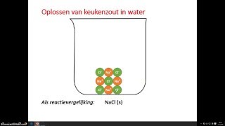 zouten oplossen en zoutoplossingen indampen [upl. by Latihs]