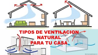 TIPOS DE VENTILACION NATURAL [upl. by Mariandi670]