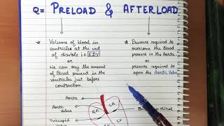 Preload and afterload simplified [upl. by Rotce]