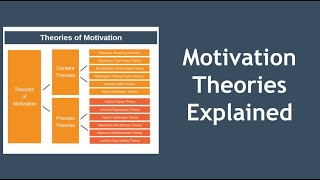 Motivation Theories Explained in 10 Minutes [upl. by Novehc673]