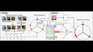 CVPR 2024 Learning Equi angular Representations for Online Continual Learning [upl. by Fullerton549]