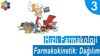 FARMAKOKİNETİK DAĞILIM Hızlı Farmakoloji 3 [upl. by Ellemrac]