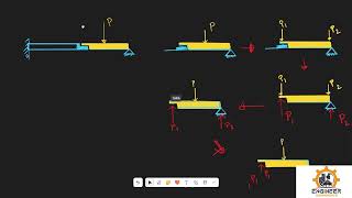 Conjugate Beam Theory 2 Basic support system [upl. by Rumney774]