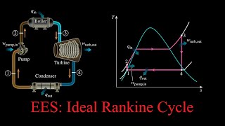 How to solve Simple Ideal Rankine Cycle using EES Example 101 Cengels Thermodynamics [upl. by Nylorac]