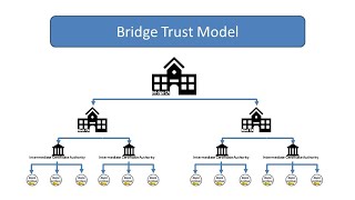 6  Cryptography Basics  Public Key Infrastructure [upl. by Ociral]