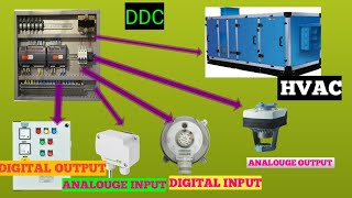 SIEMENS AUTOMATION PXM20 HMI WORKING PRINCIPLES HVAC CONTROL SYSTEM DDC TO AHU ALL DEVICE EXPLAIN [upl. by Jorry]