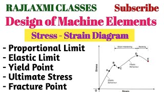 Stress  Strain Diagram for Ductile amp Brittle Materials ll Design of Machine Elements ll Mech Engg [upl. by Adnaloj]