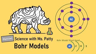 Bohr Model  Physical Science [upl. by Nadabus]