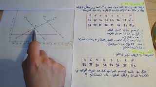 exercices micro économie partie1 الإقتصاد الجزئي تابع الفصل الأول [upl. by Aremaj]