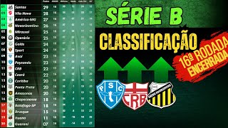 BRASILEIRÃO SÉRIE B  16ª Rodada Encerrada  Paysandu entra na rota do G4 CORITIBA despenca [upl. by Now186]