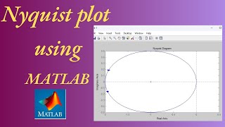 Master MATLAB in Minutes with Nyquist Plot [upl. by Gershom578]