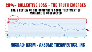 28 Loss  AXSM Stock  Axsome Therapeutics Securities Class Action AXSM [upl. by Apthorp]