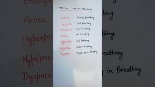 eupnea  tachycardia  bradypnea  apnea  hyperpnea  hypopnea  dyspnea  difficulty in breathing [upl. by Damicke]