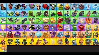 btd6 monkeys tier list 4 [upl. by Dettmer]